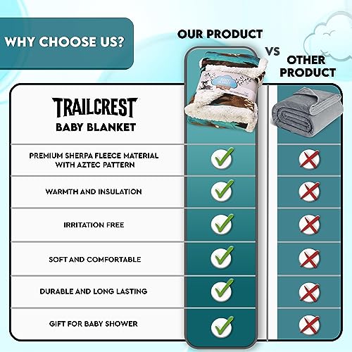TrailCrest Teal Aztec Sherpa Fleece Baby Blanket