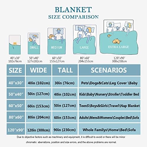 Custom Basketball Name Blanket - Toddler Size 30x40