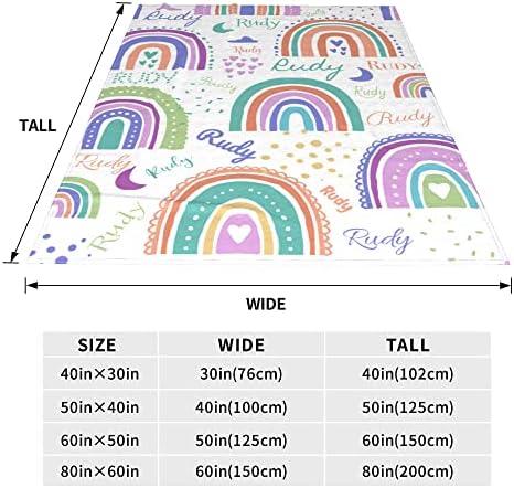 Custom Name Blanket for Baby Kids Pet Family 30x40 1