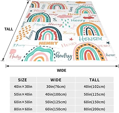 Custom Name Blanket 30x40 for Baby Kids Pet Family 1