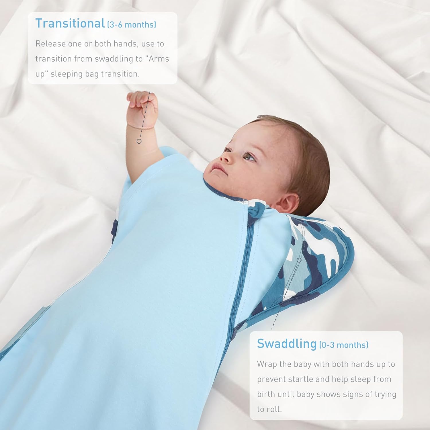 Knirose Swaddle Blanket with Arms Up Design 2-Pack