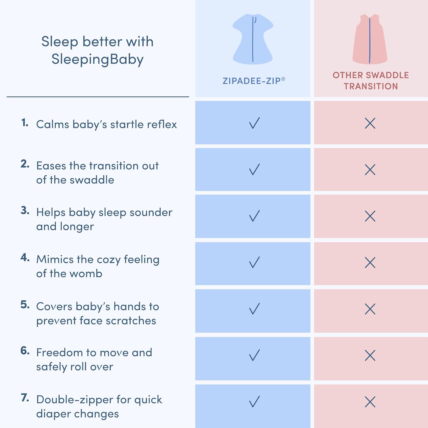 SleepingBaby Zipadee-Zip Transition Swaddle - 4-8 Month