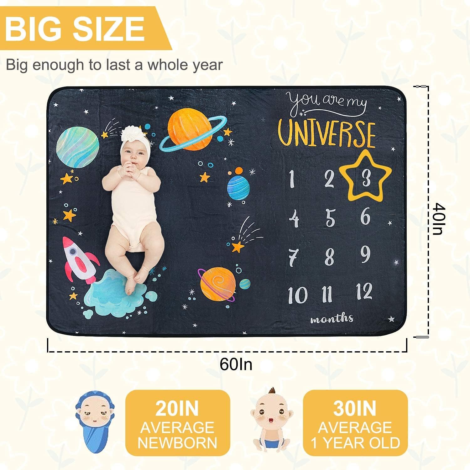 ComboJoy Baby Milestone Blanket with Stickers