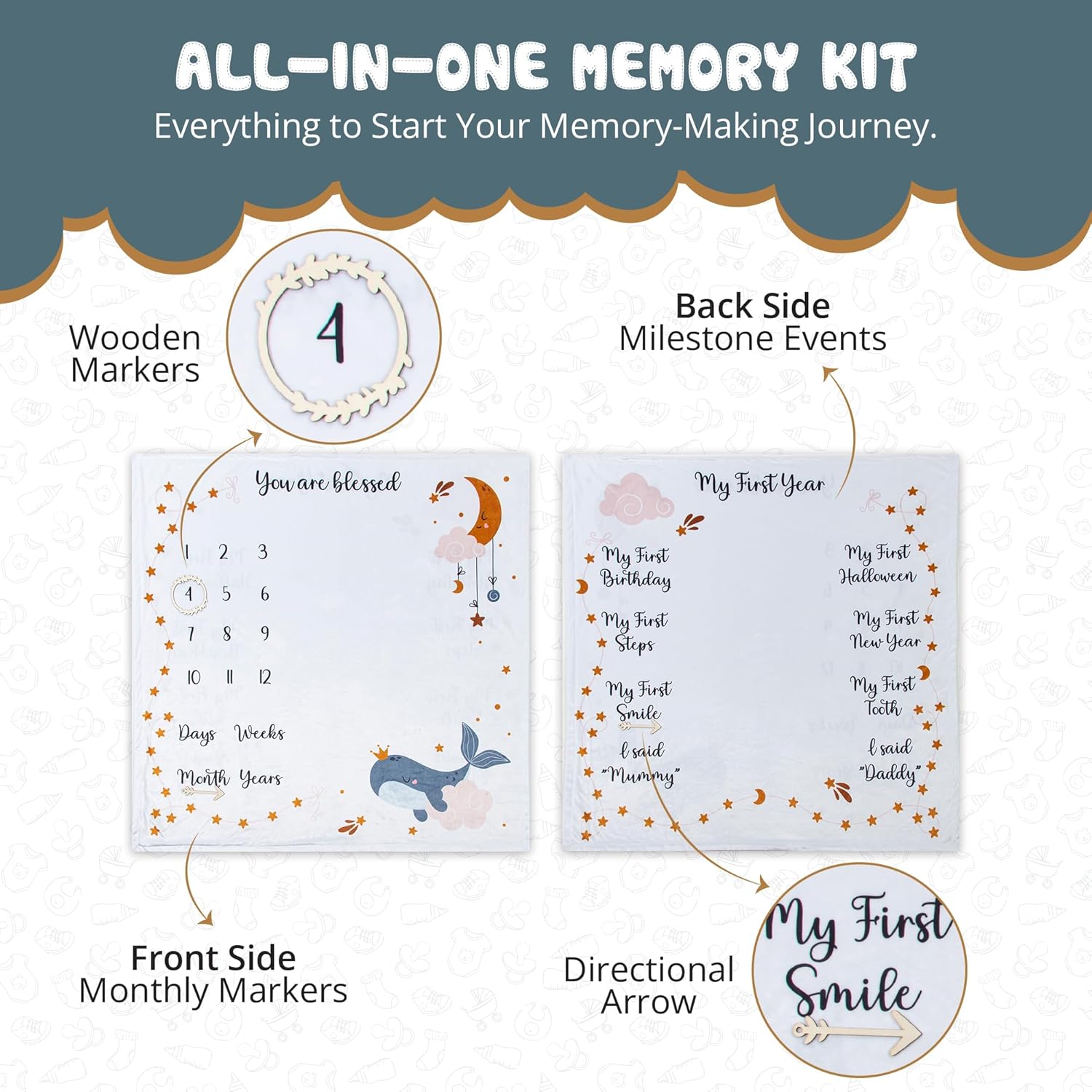 Lilimran Monthly Milestone Blanket - Reversible Baby Photo Setup