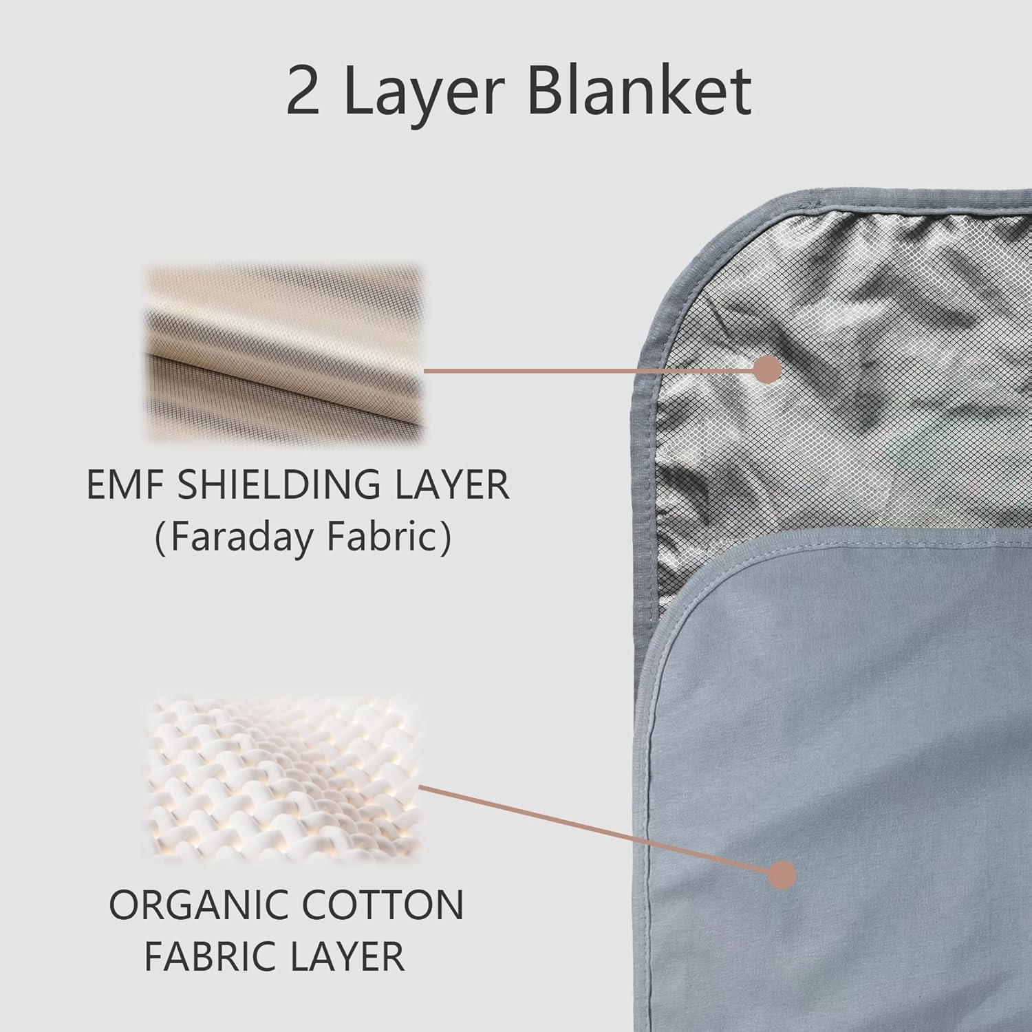 Pingtekor Faraday Blanket 18x21 EMF Protection