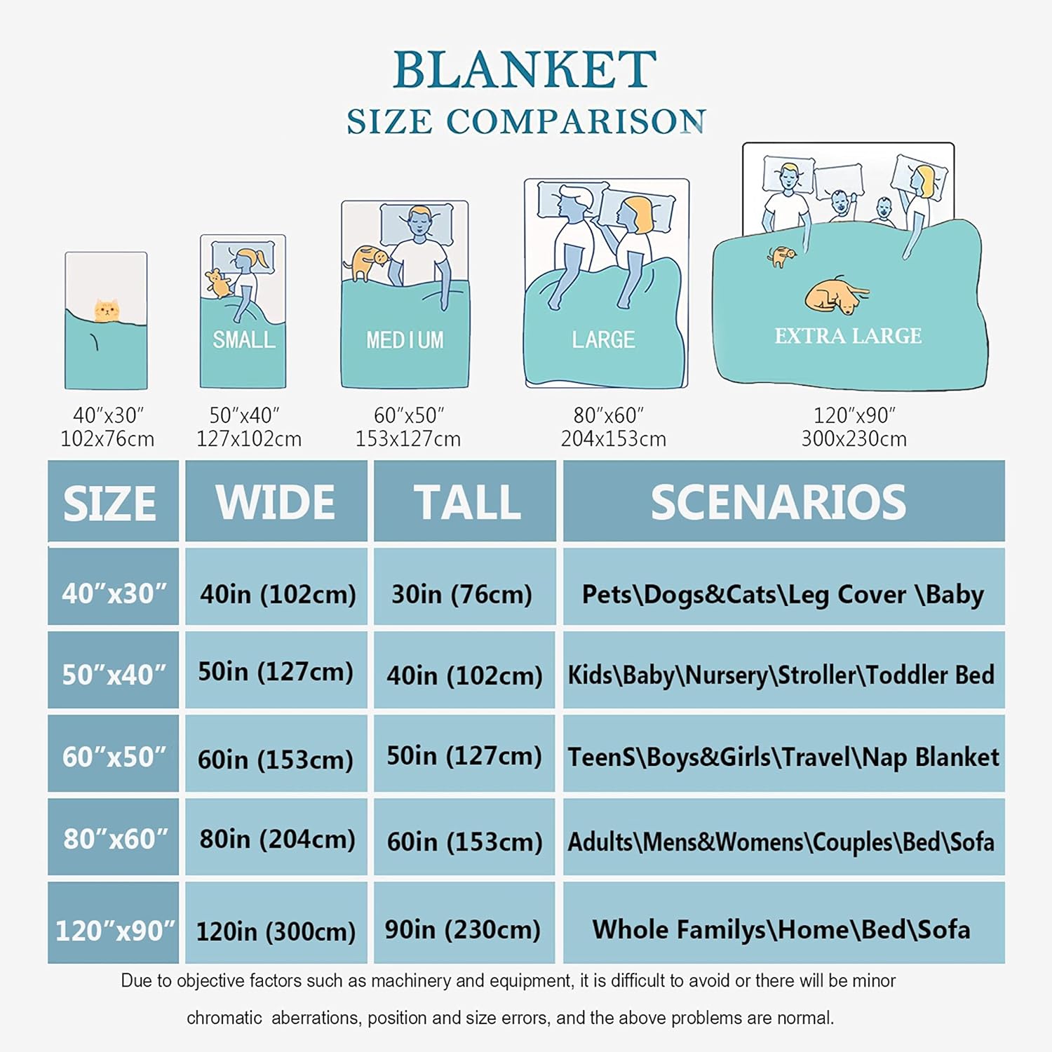 Custom Basketball Name Blanket - Toddler Size 30x40